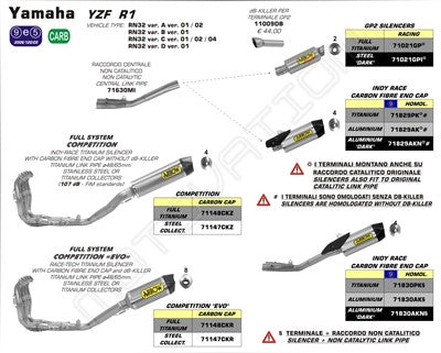 Arrow Competition Full Titanium Exhaust System - Yamaha YZF-R1