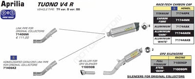 Arrow Race-Tech Exhaust Slip-On - Aprilia RSV4