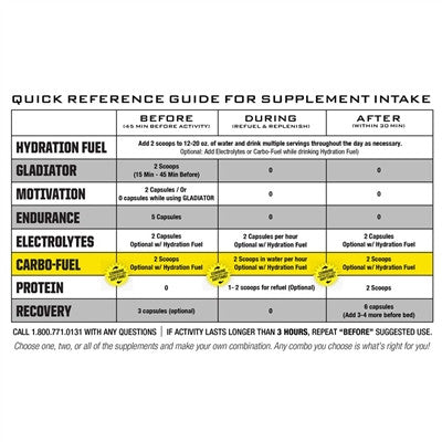 Ryno Power 2lbs Carbo Fuel Powder Supplement