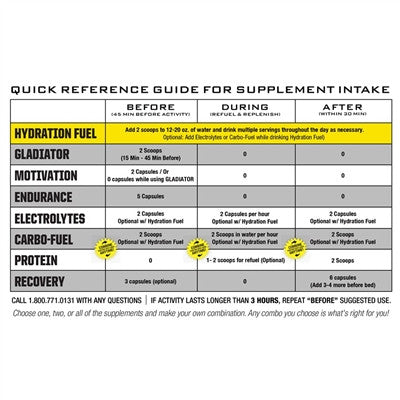 Ryno Power 2lbs Hydration Fuel
