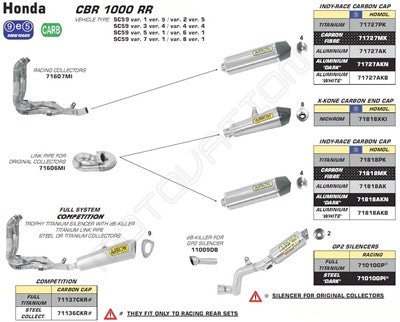 Arrow "Indy-Race"/X-Kone Slip On Exhaust - Honda CBR1000RR
