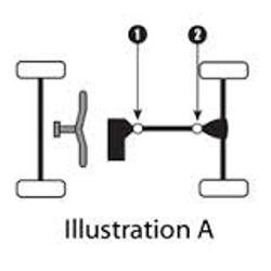 Epi Universal Joints