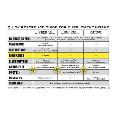 Ryno Power Endurance Capsules 125ct