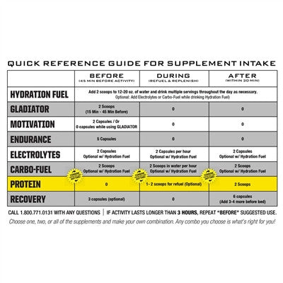 Ryno Power 2lbs Chocolate Protein Powder Supplement